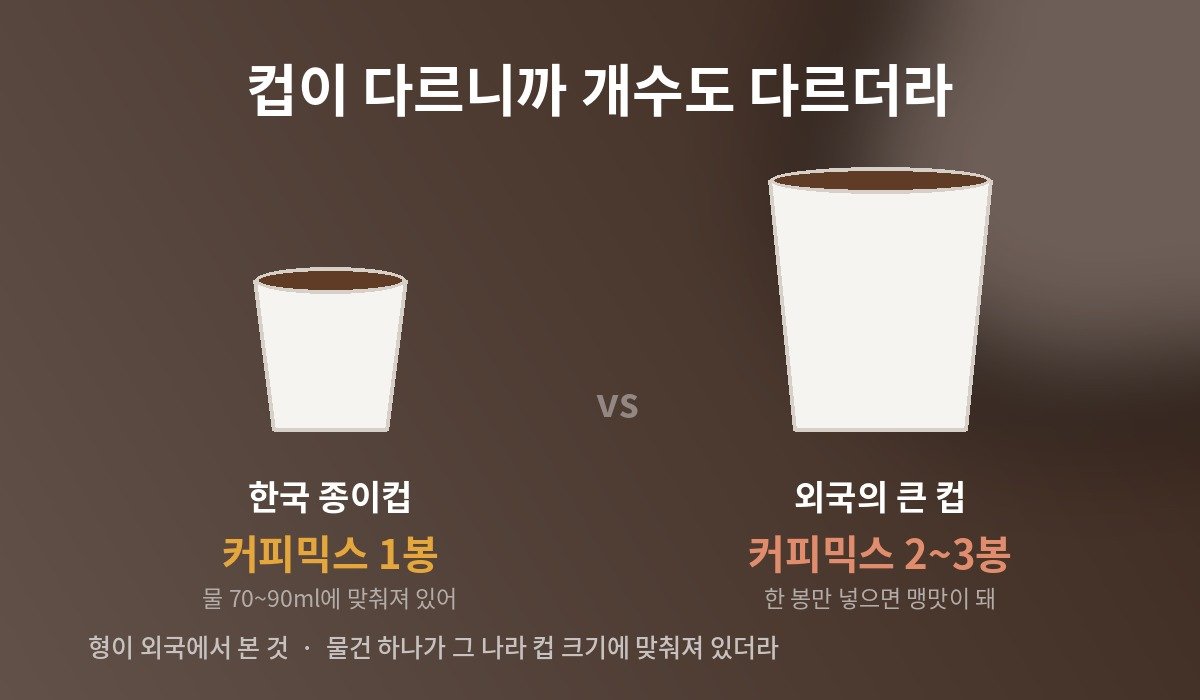 한국 종이컵에는 커피믹스 한 봉, 외국의 큰 컵에는 두세 봉