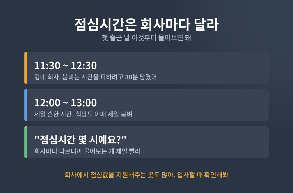 한국 회사 점심시간 비교 11시 30분과 12시